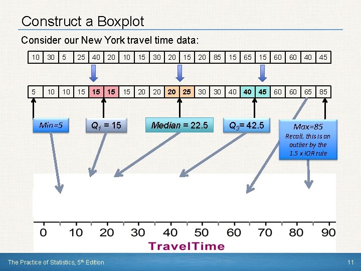 Construct a Boxplot Consider our New York travel time data: 10 30 5 25