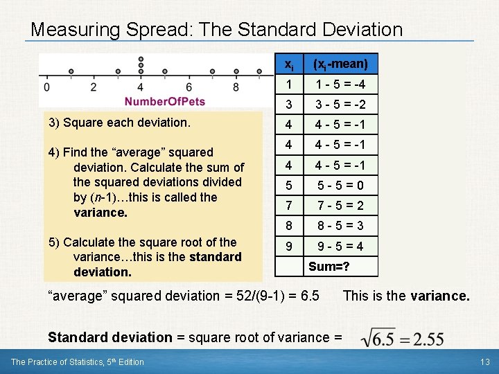 Measuring Spread: The Standard Deviation 3) Square each deviation. 4) Find the “average” squared