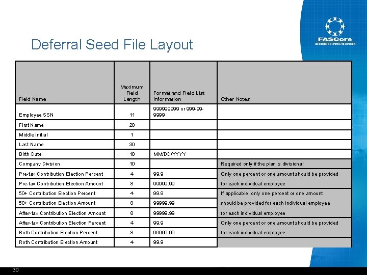 Deferral Seed File Layout Maximum Field Length Format and Field List Information Employee SSN