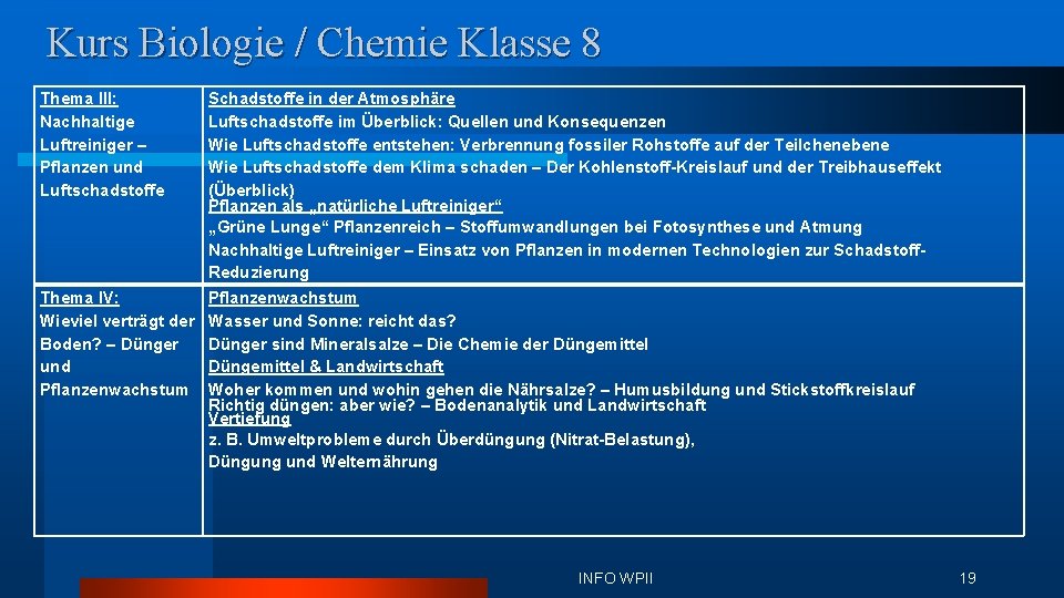 Kurs Biologie / Chemie Klasse 8 Thema III: Nachhaltige Luftreiniger – Pflanzen und Luftschadstoffe