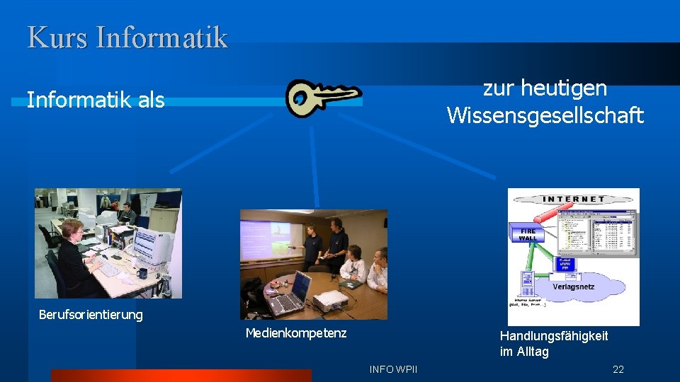 Kurs Informatik zur heutigen Wissensgesellschaft Informatik als Berufsorientierung Medienkompetenz Handlungsfähigkeit im Alltag INFO WPII