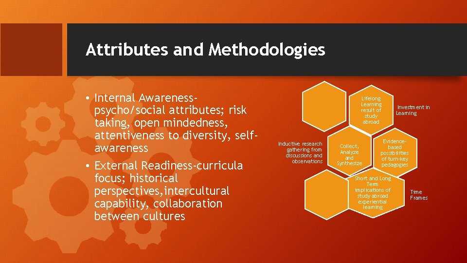 Attributes and Methodologies • Internal Awarenesspsycho/social attributes; risk taking, open mindedness, attentiveness to diversity,