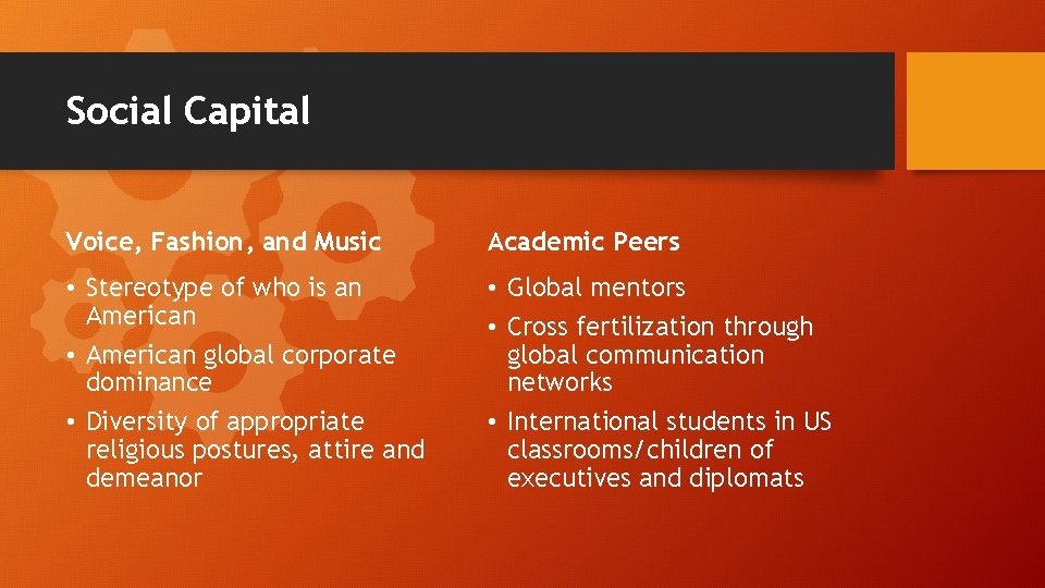 Social Capital Voice, Fashion, and Music Academic Peers • Stereotype of who is an