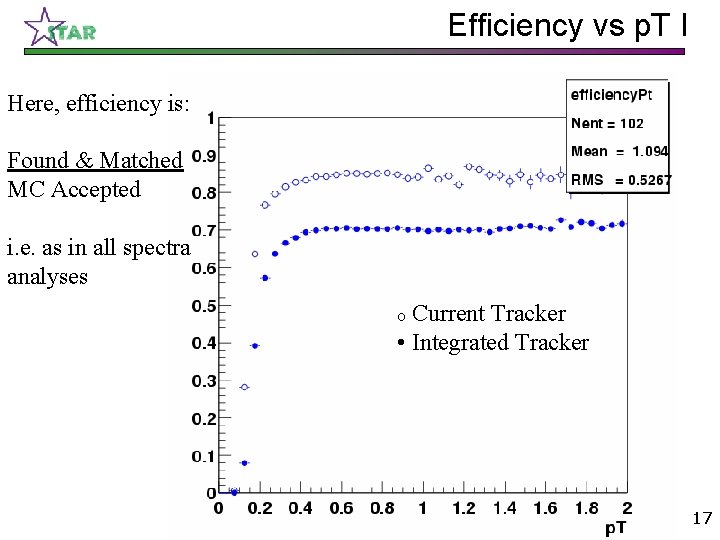 Efficiency vs p. T I Here, efficiency is: Found & Matched MC Accepted i.