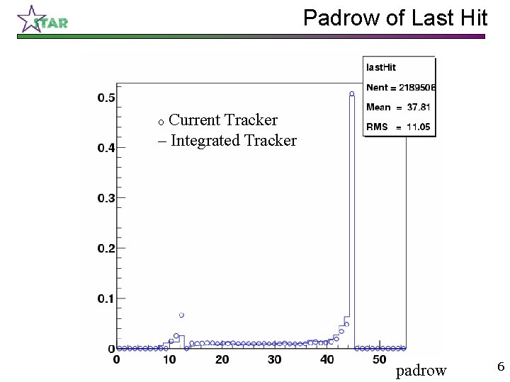 Padrow of Last Hit Current Tracker – Integrated Tracker o padrow 6 