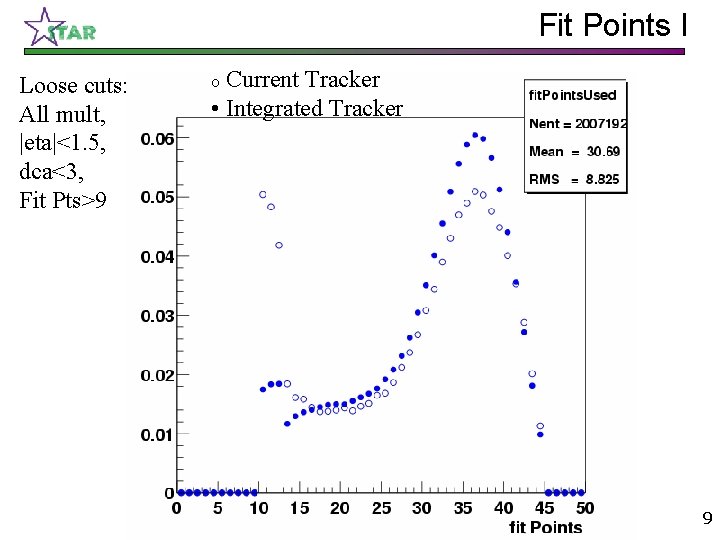 Fit Points I Loose cuts: All mult, |eta|<1. 5, dca<3, Fit Pts>9 Current Tracker