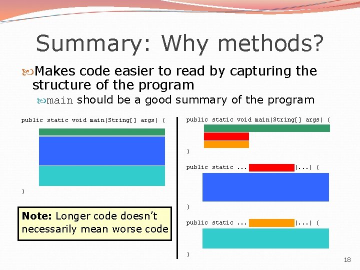 Summary: Why methods? Makes code easier to read by capturing the structure of the