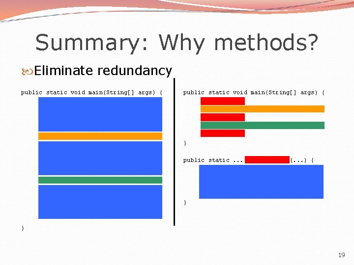 Summary: Why methods? Eliminate redundancy public static void main(String[] args) { } public static.
