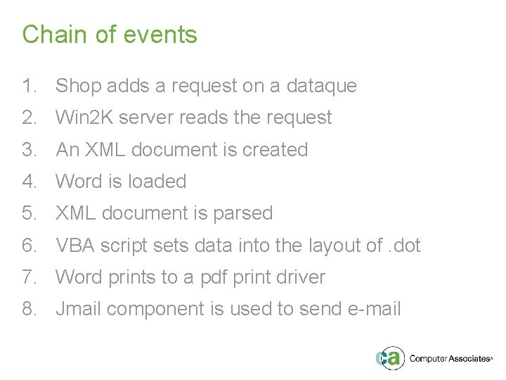 Chain of events 1. Shop adds a request on a dataque 2. Win 2