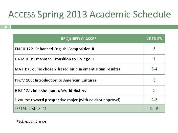 ACCESS Spring 2013 Academic Schedule 10 REQUIRED CLASSES CREDITS ENGH 122: Enhanced English Composition