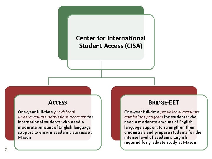 Center for International Student Access (CISA) ACCESS One-year full-time provisional undergraduate admissions program for