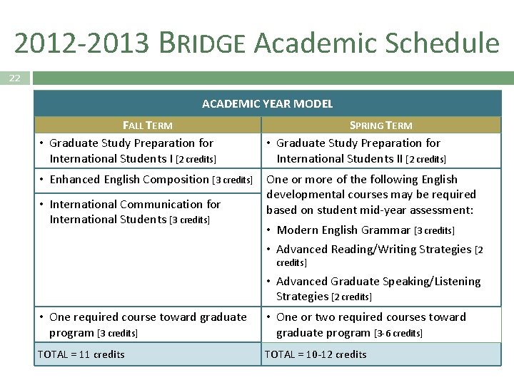 2012 -2013 BRIDGE Academic Schedule 22 ACADEMIC YEAR MODEL FALL TERM • Graduate Study