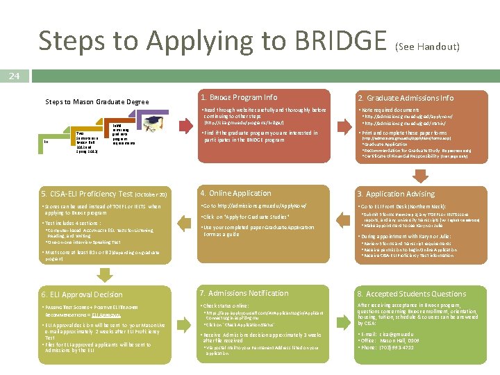 Steps to Applying to BRIDGE (See Handout) 24 Steps to Mason Graduate Degree 1.