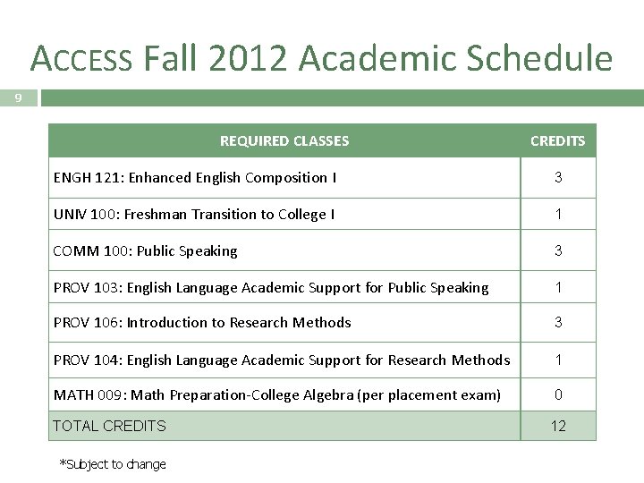ACCESS Fall 2012 Academic Schedule 9 REQUIRED CLASSES CREDITS ENGH 121: Enhanced English Composition