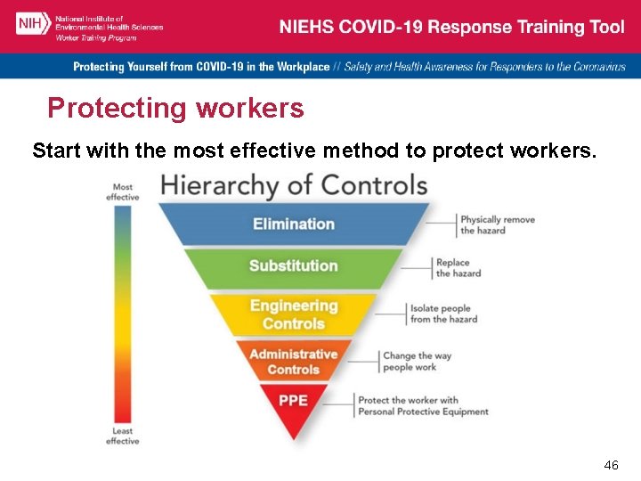 Protecting workers Start with the most effective method to protect workers. 46 