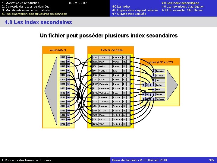 1. Motivation et introduction 5. Les SGBD 2. Concepts des bases de données 3.