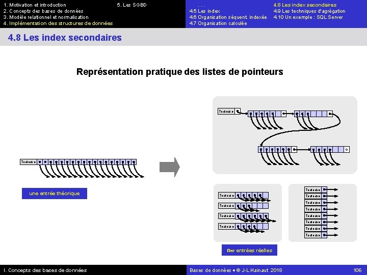 1. Motivation et introduction 5. Les SGBD 2. Concepts des bases de données 3.