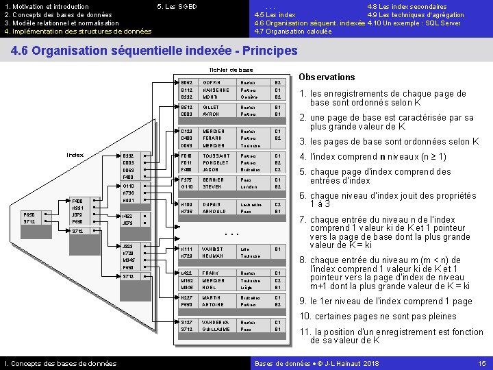 1. Motivation et introduction 5. Les SGBD 2. Concepts des bases de données 3.