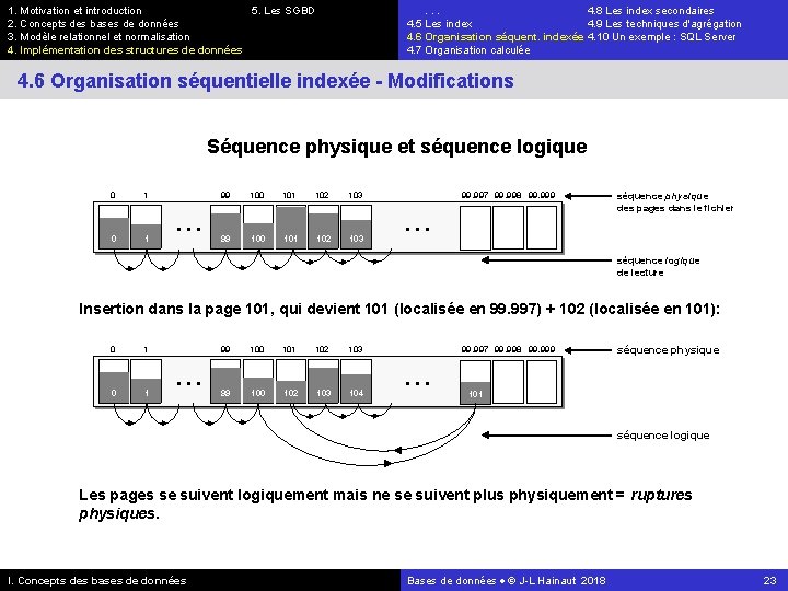 1. Motivation et introduction 5. Les SGBD 2. Concepts des bases de données 3.