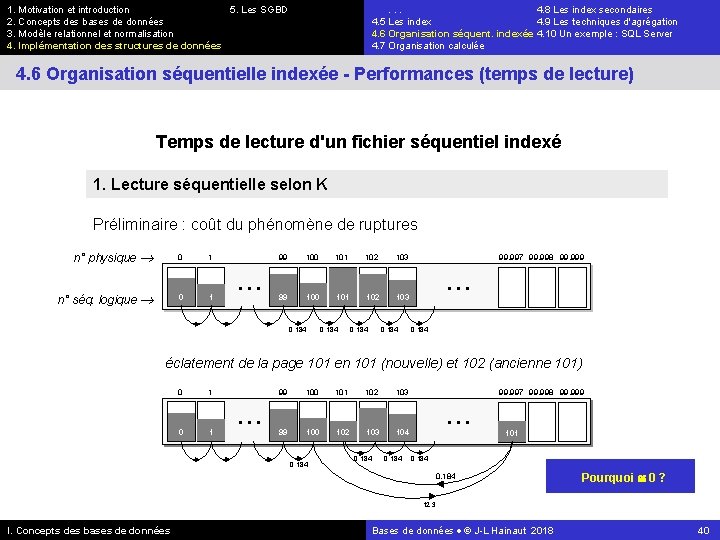 1. Motivation et introduction 5. Les SGBD 2. Concepts des bases de données 3.