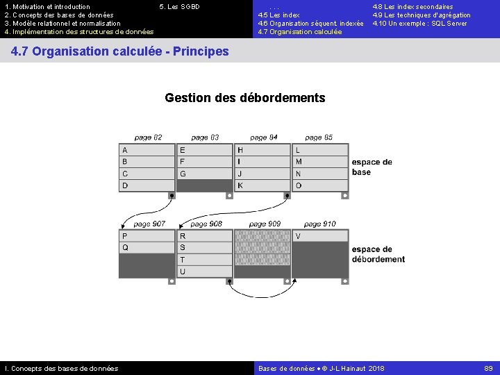 1. Motivation et introduction 5. Les SGBD 2. Concepts des bases de données 3.