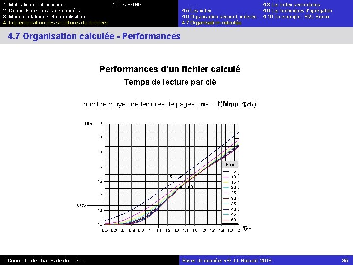 1. Motivation et introduction 5. Les SGBD 2. Concepts des bases de données 3.