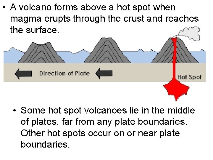  • A volcano forms above a hot spot when magma erupts through the