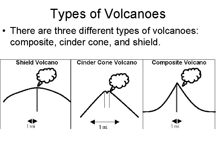 Types of Volcanoes • There are three different types of volcanoes: composite, cinder cone,