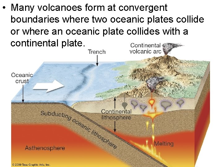  • Many volcanoes form at convergent boundaries where two oceanic plates collide or