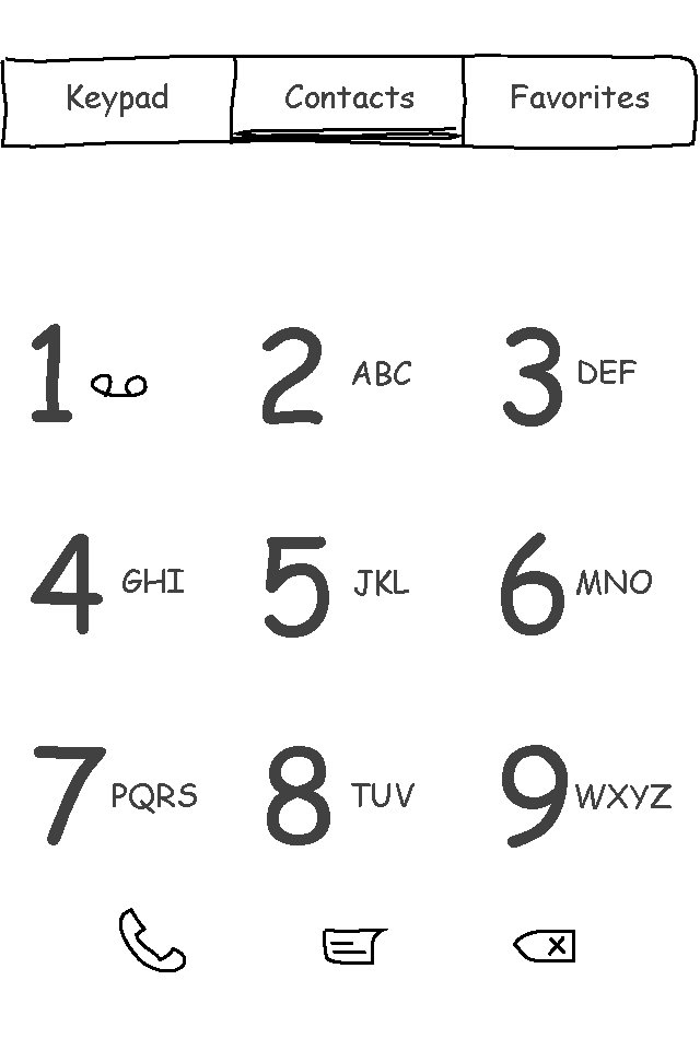 Keypad 1 Contacts Favorites 2 ABC 3 DEF 4 GHI 5 JKL 6 MNO