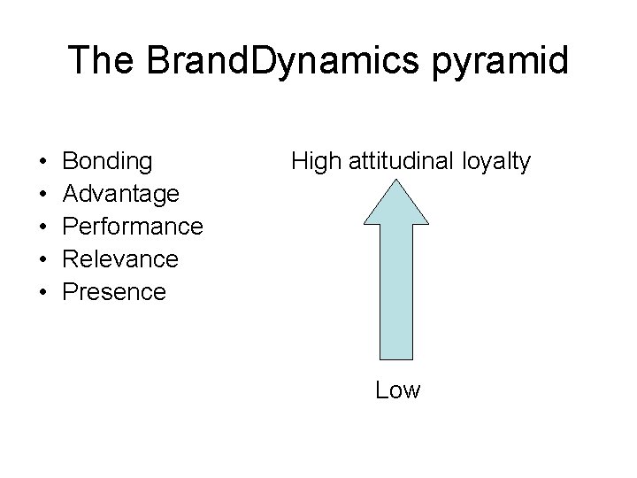 The Brand. Dynamics pyramid • • • Bonding Advantage Performance Relevance Presence High attitudinal
