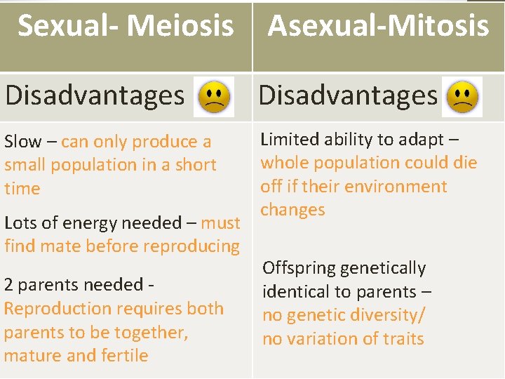Sexual- Meiosis Asexual-Mitosis Disadvantages Slow – can only produce a small population in a