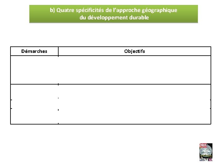 b) Quatre spécificités de l’approche géographique du développement durable Démarches Systémique Objectifs § Mettre