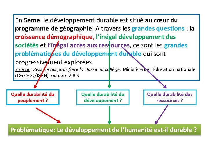 En 5ème, le développement durable est situé au cœur du programme de géographie. A