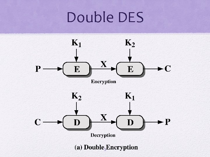 Double DES 3 