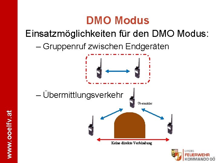 DMO Modus Einsatzmöglichkeiten für den DMO Modus: – Gruppenruf zwischen Endgeräten – Übermittlungsverkehr www.