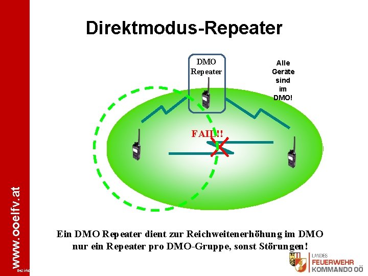 Direktmodus-Repeater DMO Repeater Alle Geräte sind im DMO! www. ooelfv. at FAIL!! Ein DMO