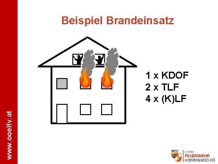 Beispiel Brandeinsatz www. ooelfv. at 1 x KDOF 2 x TLF 4 x (K)LF