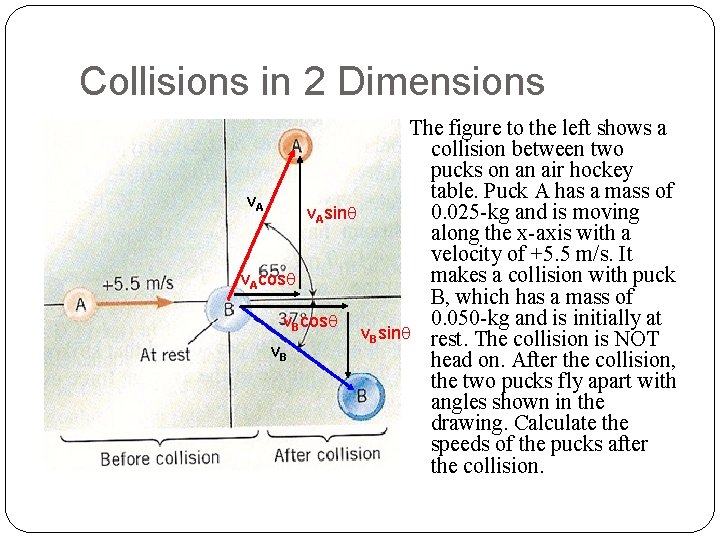 Collisions in 2 Dimensions The figure to the left shows a collision between two