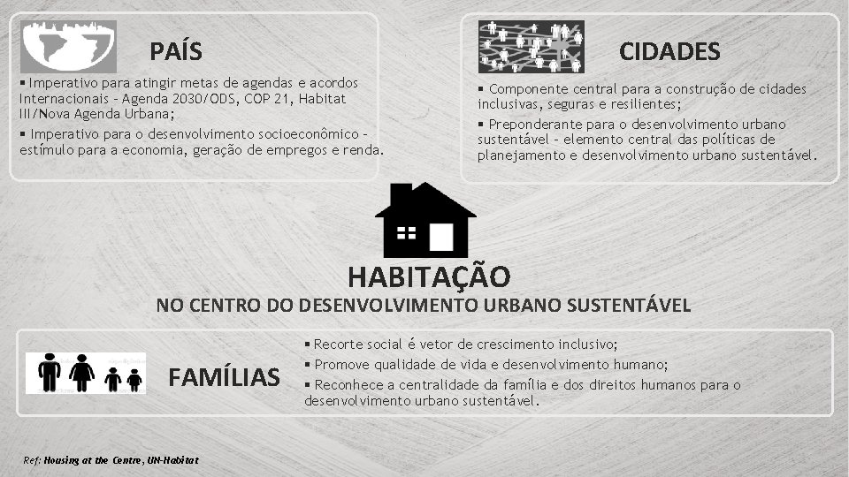 PAÍS CIDADES § Imperativo para atingir metas de agendas e acordos Internacionais - Agenda