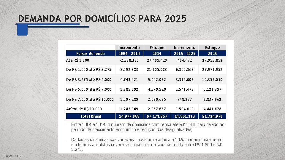 DEMANDA POR DOMICÍLIOS PARA 2025 Incremento 2004 - 2014 Estoque 2014 Incremento 2015 -