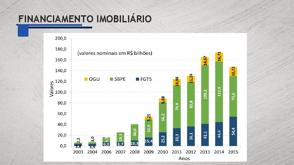 FINANCIAMENTO IMOBILIÁRIO 