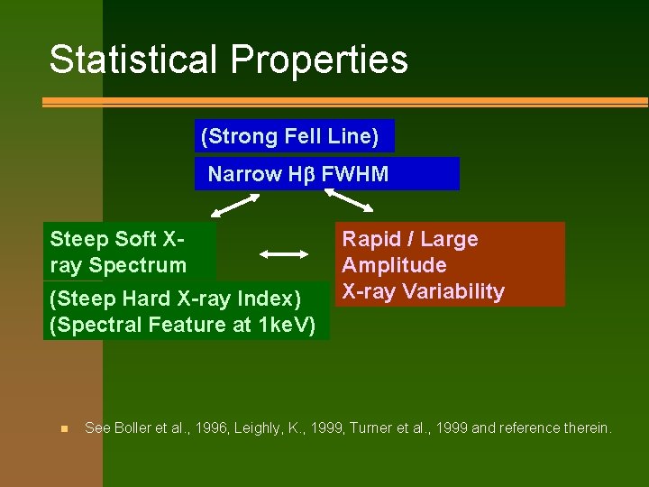 Statistical Properties (Strong Fe. II Line) Narrow Hb FWHM Steep Soft Xray Spectrum (Steep