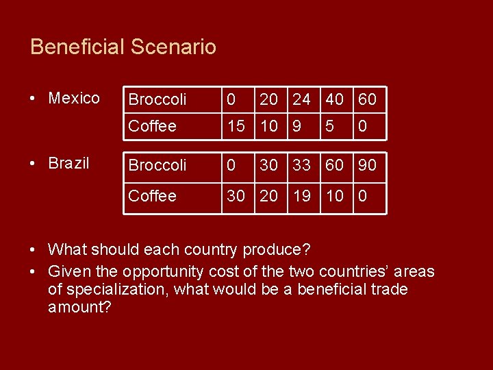 Beneficial Scenario • Mexico • Brazil Broccoli 0 20 24 40 60 Coffee 15