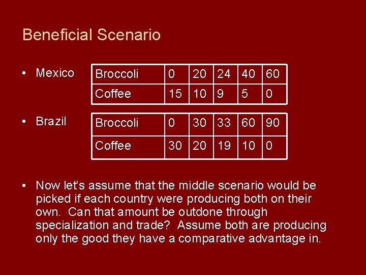 Beneficial Scenario • Mexico • Brazil Broccoli 0 20 24 40 60 Coffee 15
