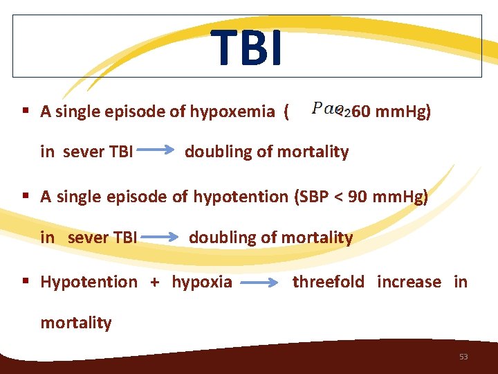TBI § A single episode of hypoxemia ( in sever TBI < 60 mm.