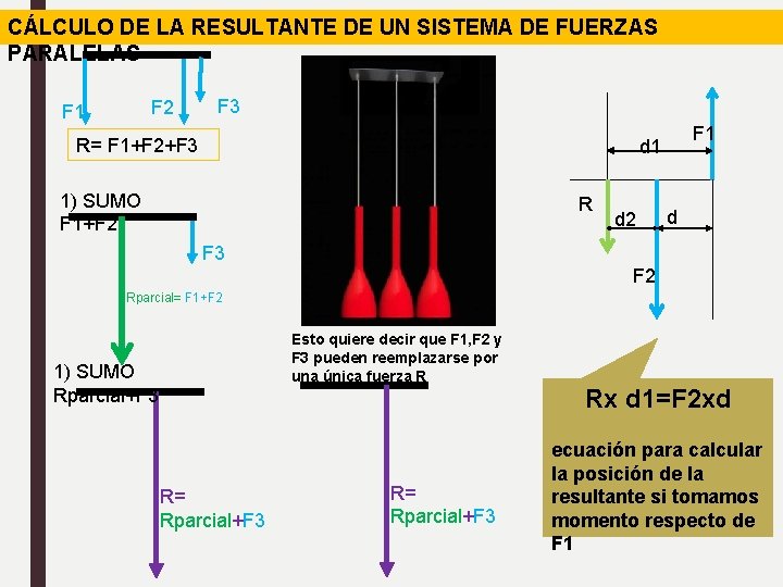 CÁLCULO DE LA RESULTANTE DE UN SISTEMA DE FUERZAS PARALELAS F 2 F 1