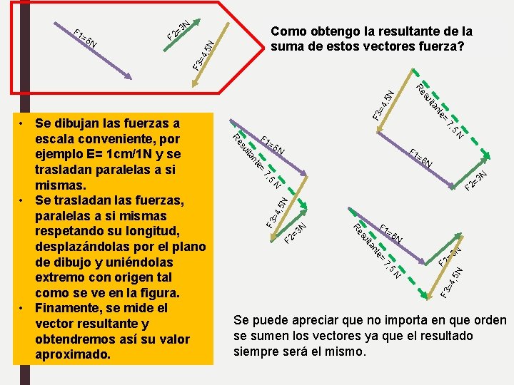 N =6 F Como obtengo la resultante de la suma de estos vectores fuerza?