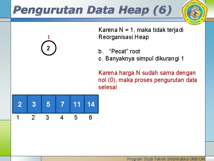 Pengurutan Data Heap (6) Karena N = 1, maka tidak terjadi Reorganisasi Heap 1