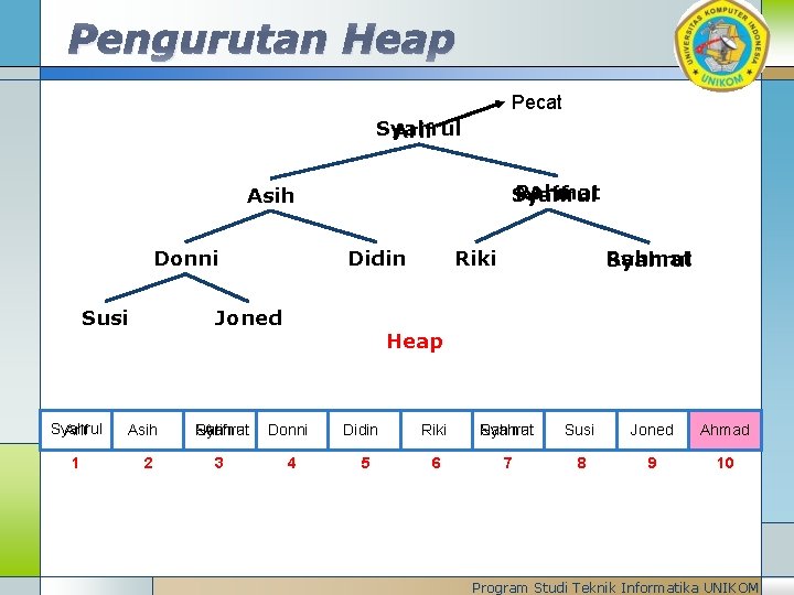 Pengurutan Heap Pecat Syahrul Arif Rahmat Arif Syahrul Asih Donni Susi Syahrul Arif 1